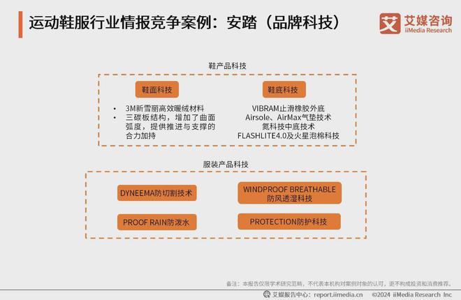服行业分析：科技研发提升产品市场竞争力球盟会2024-2025年中国运动鞋(图2)