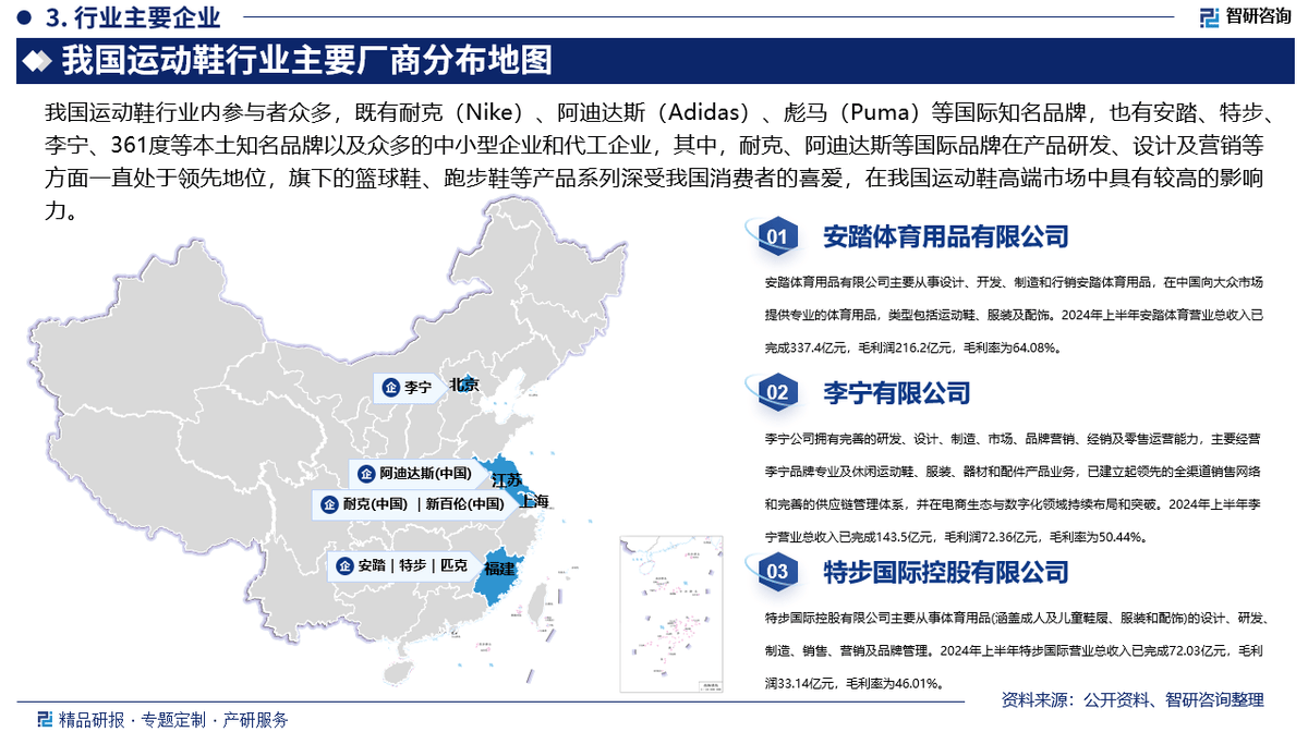 及投资前景研究报告（2025-2031年）球盟会登录平台入口中国运动鞋行业发展现