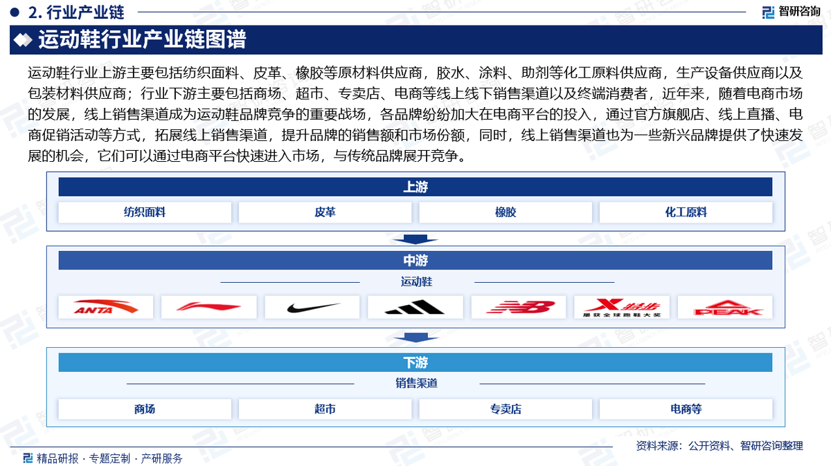 及投资前景研究报告（2025-2031年）球盟会登录平台入口中国运动鞋行业发展现状(图5)