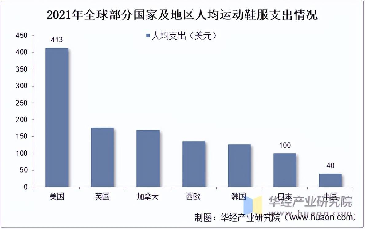 鞋服市场规模、相关政策及市场格局球盟会体育平台2025年中国运动(图1)