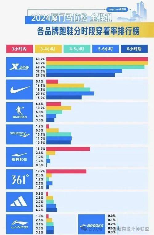 鞋市场的质量与科技竞争qmh球盟会亚博网址跑(图6)