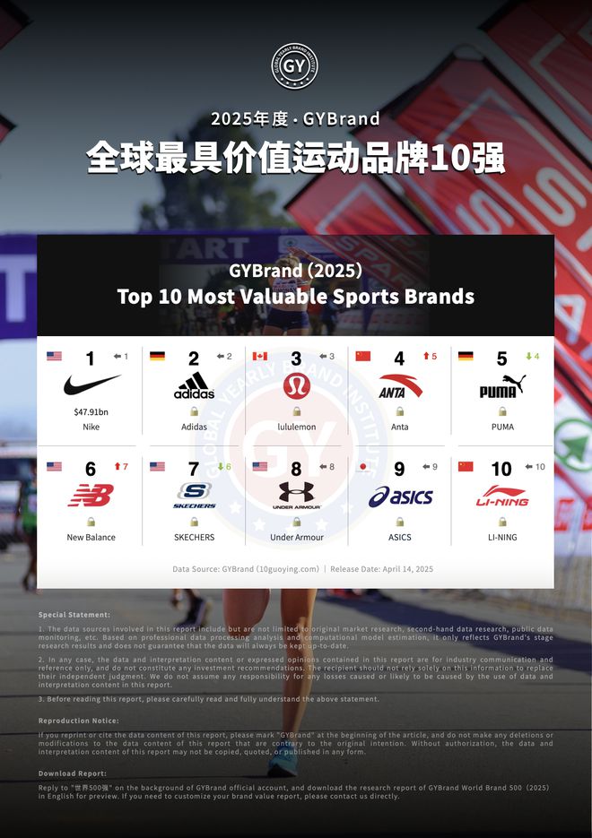 运动品牌价值排行榜前十名单发布国产运动品牌崛起！2025全球(图3)