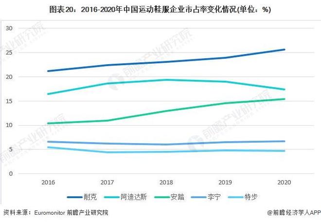 美元“卖身”给3G资本【附运动鞋行业市场分析】全球鞋行金额最高并购案！斯凯奇宣布退市94亿(图2)