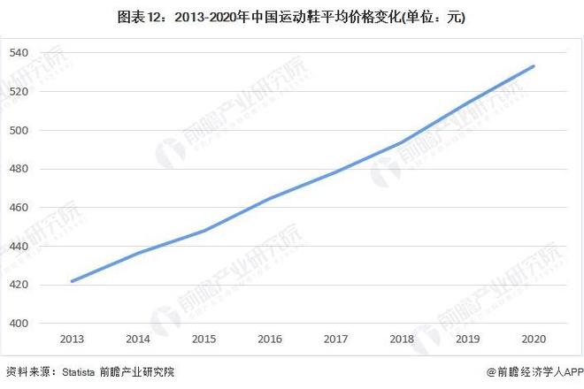美元“卖身”给3G资本【附运动鞋行业市场分析】全球鞋行金额最高并购案！斯凯奇宣布